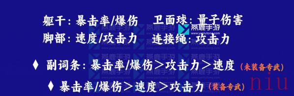 希儿光锥遗器配队突破材料攻略一览