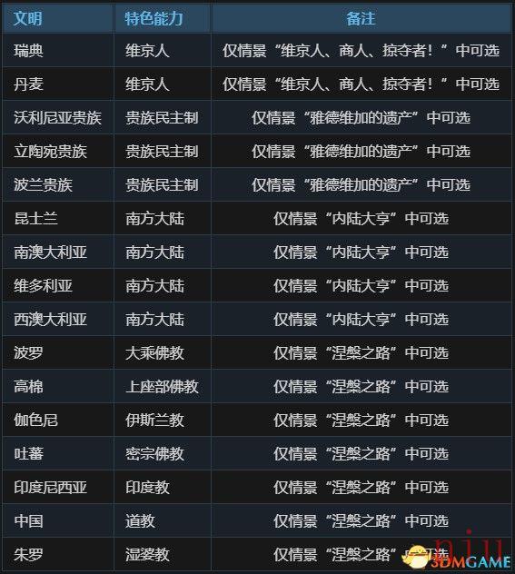 文明6图文教程攻略百科_从入门到精通全方位解析
