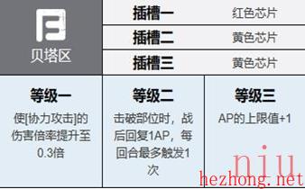 钢岚洛莎人物技能介绍