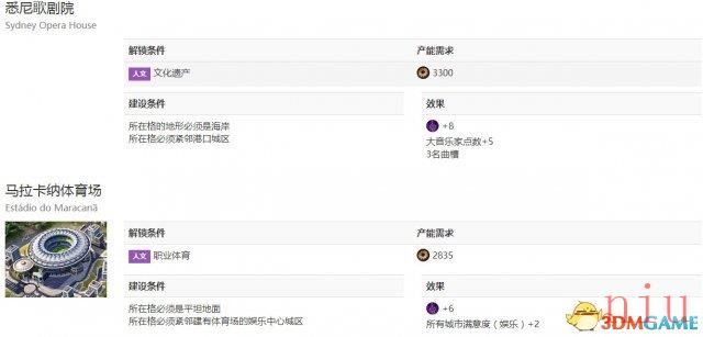 文明6图文教程攻略百科_从入门到精通全方位解析