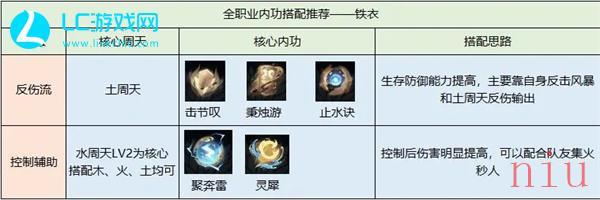 逆水寒手游铁衣内功搭配攻略