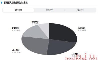 英雄联盟T1战队成员2023名单