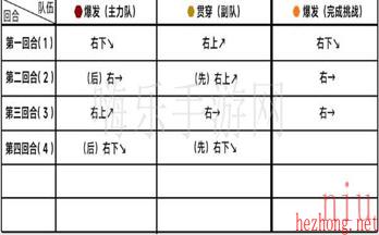 2怎么打
