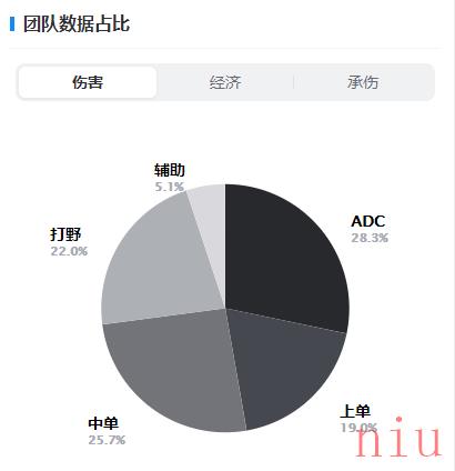 英雄联盟DFM战队成员2023名单