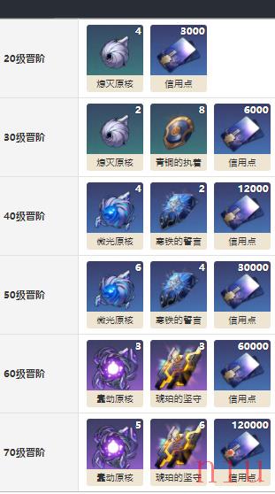 崩坏星穹铁道琥珀介绍