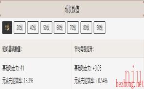 原神西风猎弓属性介绍