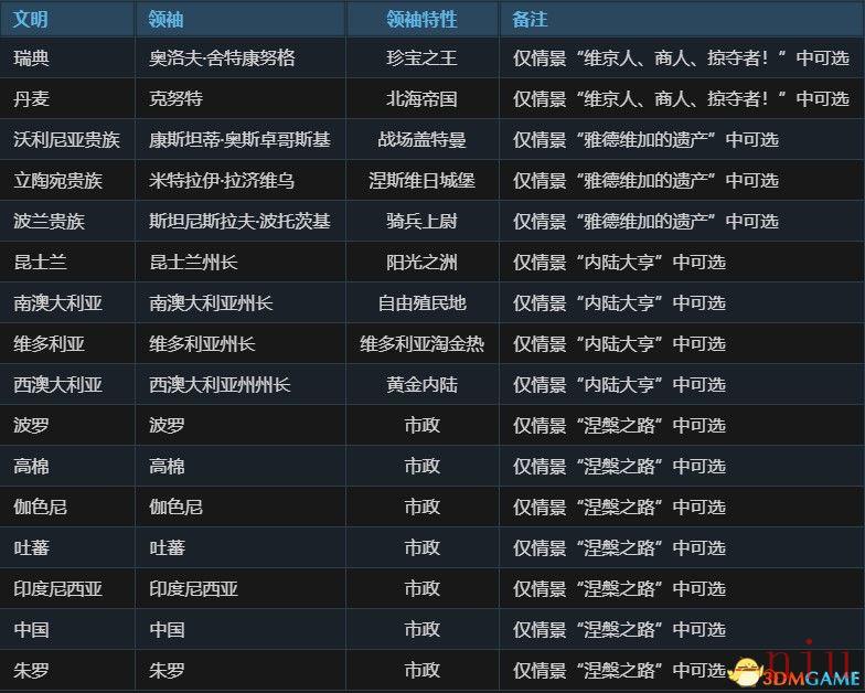 文明6图文教程攻略百科_从入门到精通全方位解析