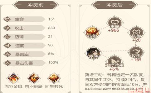 鹣鹣属性技能介绍攻略