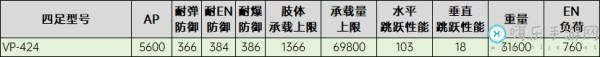 改装零件属性详情表