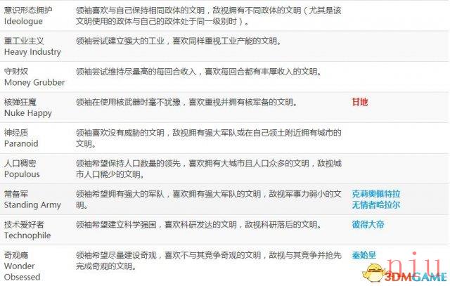 文明6图文教程攻略百科_从入门到精通全方位解析