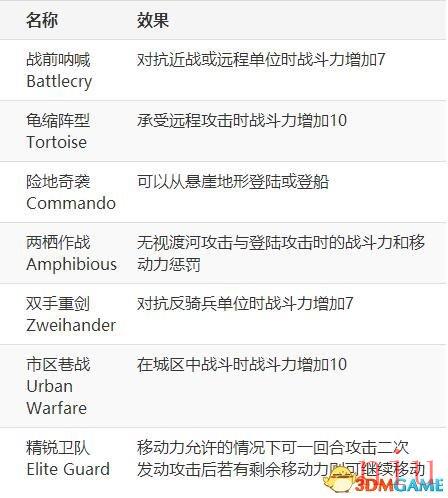 文明6图文教程攻略百科_从入门到精通全方位解析