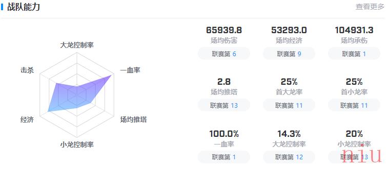 英雄联盟DFM战队成员2023名单