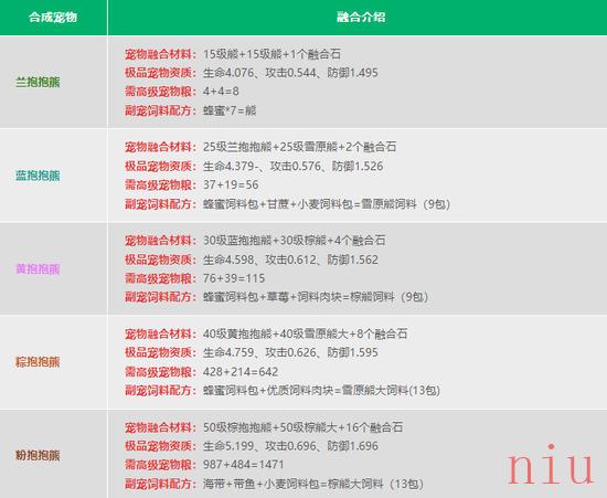 创造与魔法宠物融合表2023
