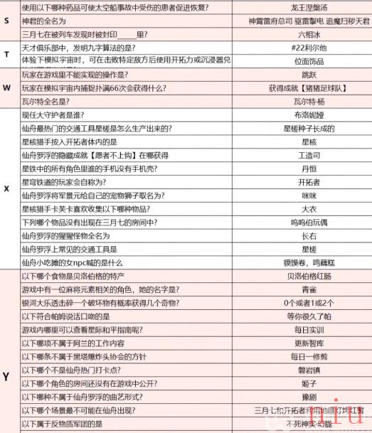 崩坏星穹铁道小红书答题活攻略
