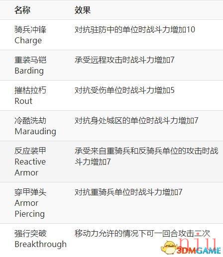 文明6图文教程攻略百科_从入门到精通全方位解析