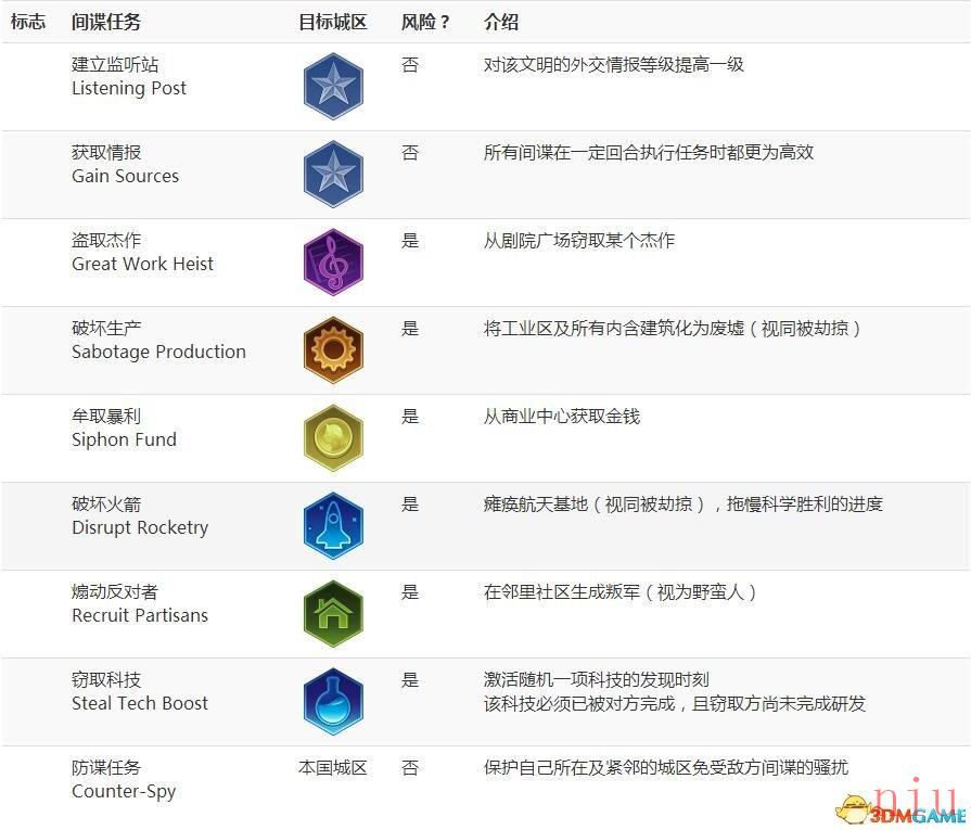 文明6图文教程攻略百科_从入门到精通全方位解析