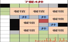 灶王爷摆放布局示意图一览