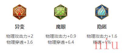 2023王者荣耀暃最强六神装出装顺序推荐