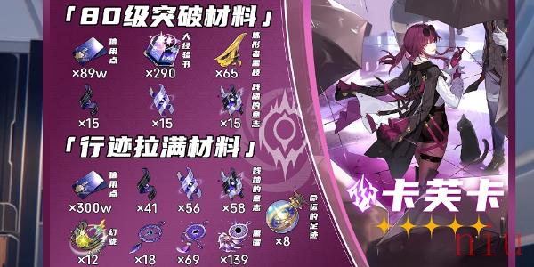 崩坏星穹铁道卡芙卡突破材料全收集攻略