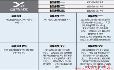 钢岚洛莎人物技能介绍