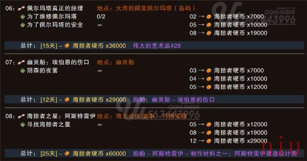 命运方舟海掠者硬币怎么获得 命运方舟海掠者硬币获得全途径汇总攻略一览