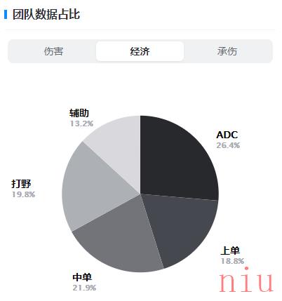 英雄联盟DFM战队成员2023名单