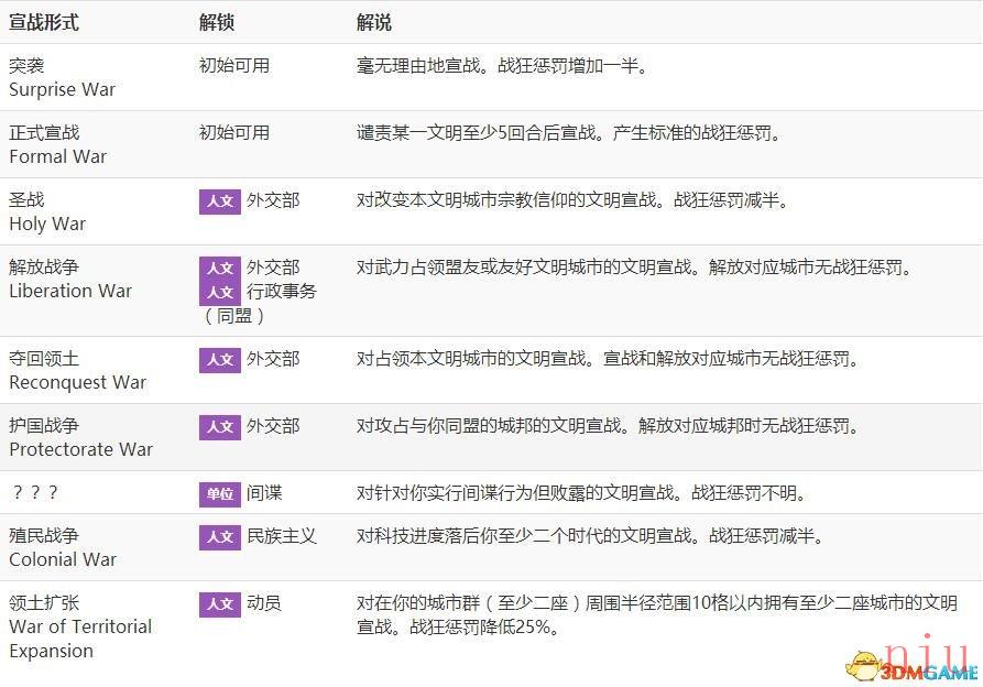 文明6图文教程攻略百科_从入门到精通全方位解析