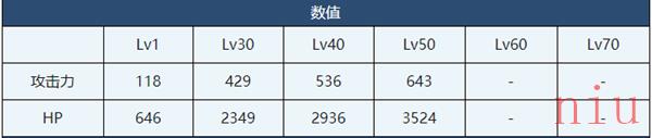 蔚蓝档案樱子角色技能介绍
