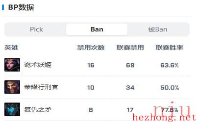 英雄联盟BDS战队成员2023名单
