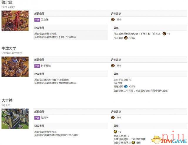 文明6图文教程攻略百科_从入门到精通全方位解析