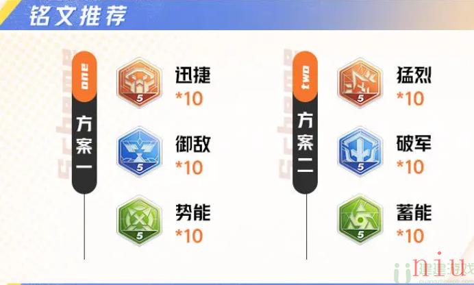 星之破晓齐天大圣孙悟空攻略