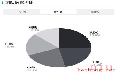 英雄联盟T1战队成员2023名单