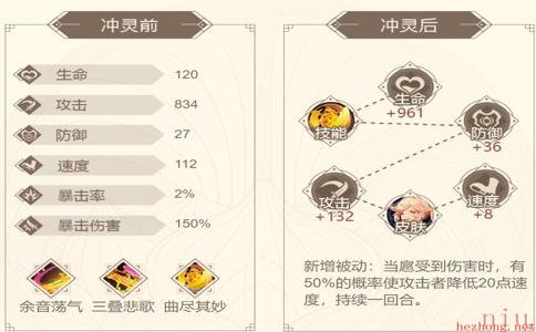 当扈属性技能介绍攻略