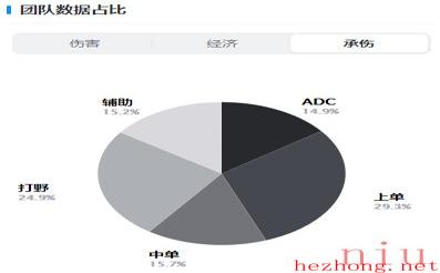 英雄联盟BDS战队成员2023名单