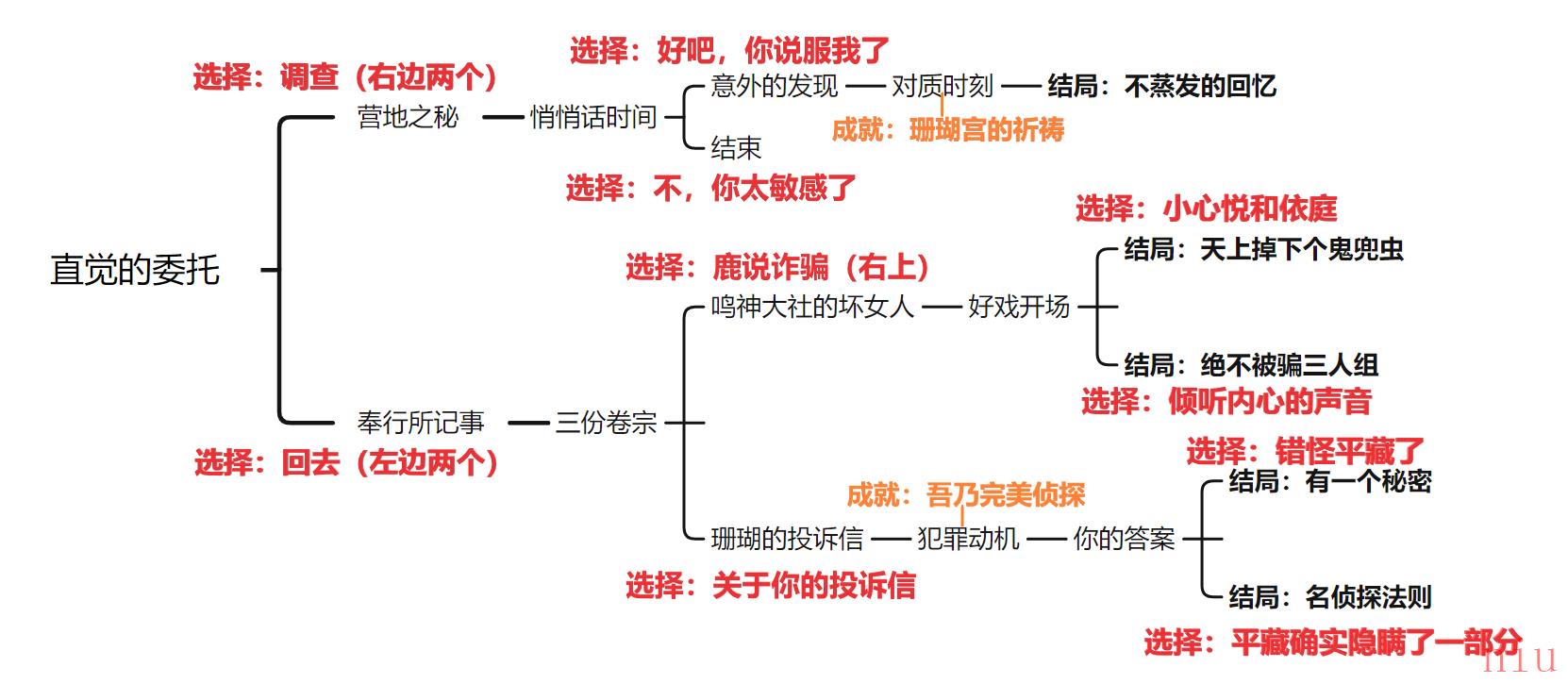 原神鹿野院平藏邀约成就吾乃完美真探怎么完成 吾乃完美真探成就攻略