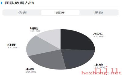 英雄联盟BDS战队成员2023名单