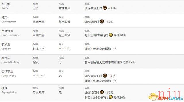 文明6图文教程攻略百科_从入门到精通全方位解析