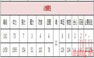 金太郎属性技能玩法介绍
