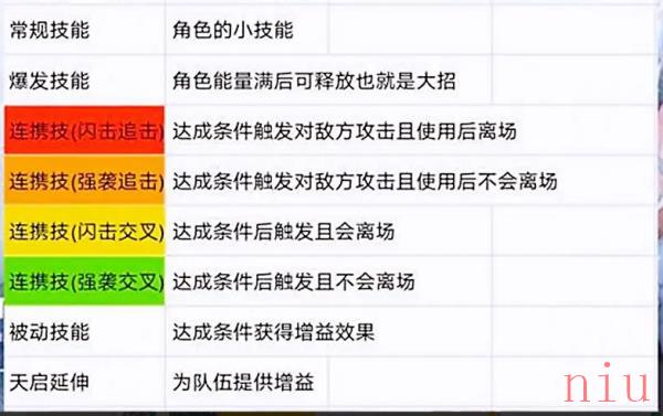 尘白禁区新手入门攻略汇总