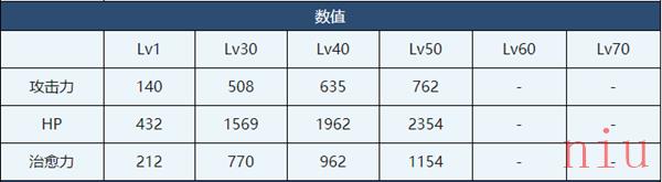 蔚蓝档案泳装真白角色技能介绍