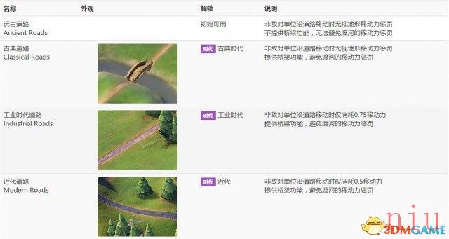 文明6图文教程攻略百科_从入门到精通全方位解析