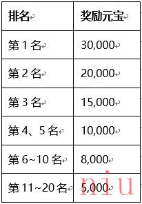 刀剑送新职业专属宝箱，王者套！
