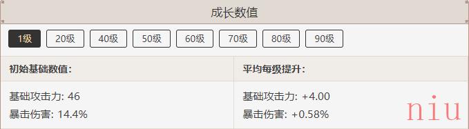 原神最初的大魔术属性一览