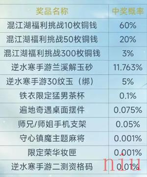 二测资格发放时间介绍