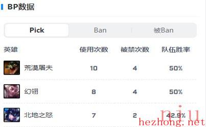 英雄联盟BDS战队成员2023名单