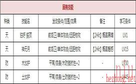 思兼神​属性技能玩法介绍