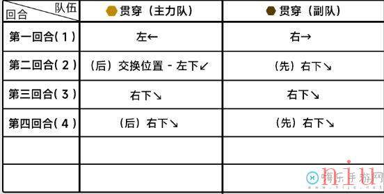 3怎么打