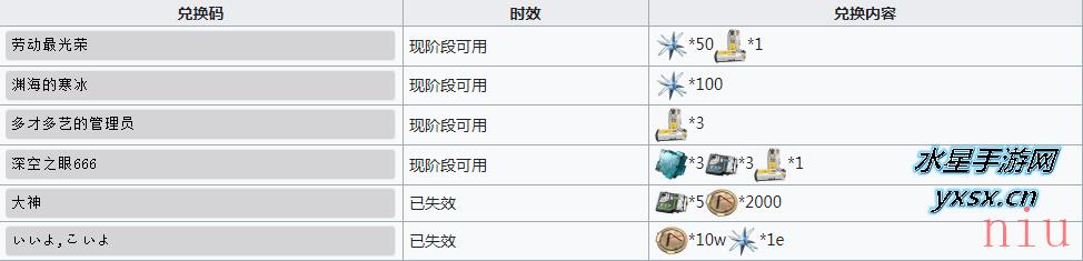 深空之眼6月最新可用兑换码分享