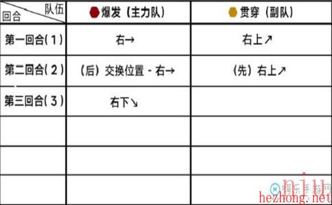 3怎么打