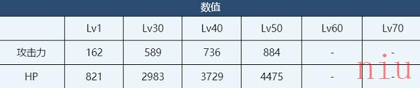 蔚蓝档案日奈角色技能介绍